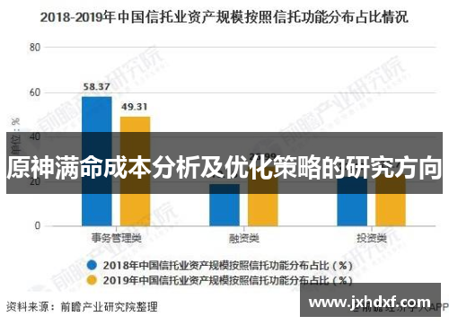 原神满命成本分析及优化策略的研究方向